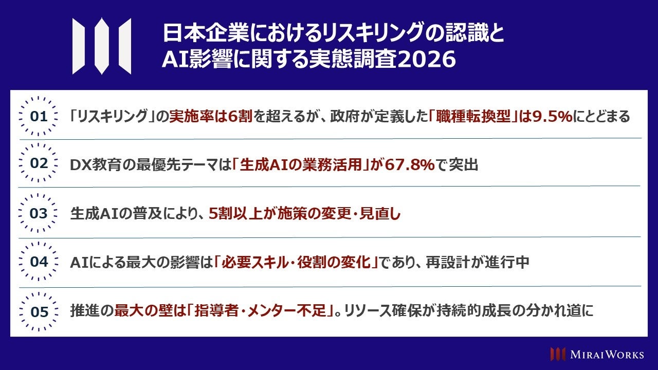 日本企業のリスキリング実態調査：政府定義との乖離が鮮明、生成AI対応が急務に