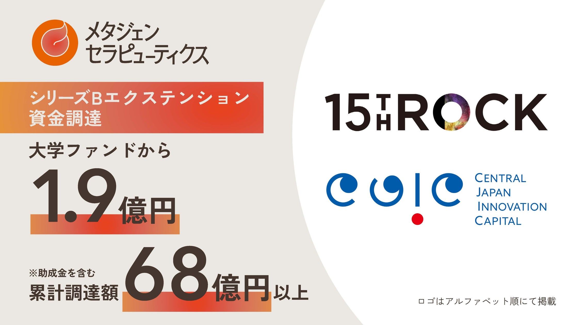 メタジェンセラピューティクス、大学ファンドから1.9億円調達。累計68億円超で腸内細菌医療の事業加速