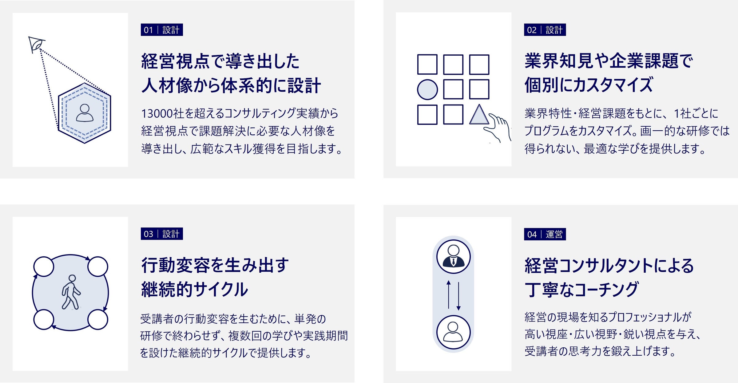 タナベコンサルティング、経営人材育成プログラム提供開始。アセスメントツールで効果を可視化
